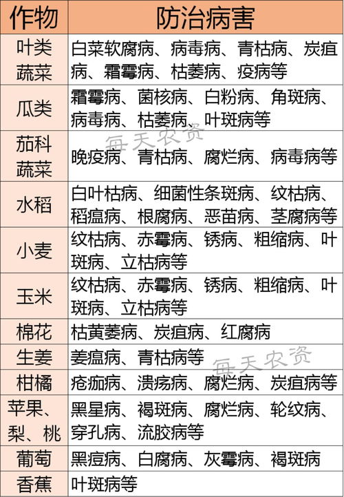 氯溴異氰尿酸 ,3大特性必看