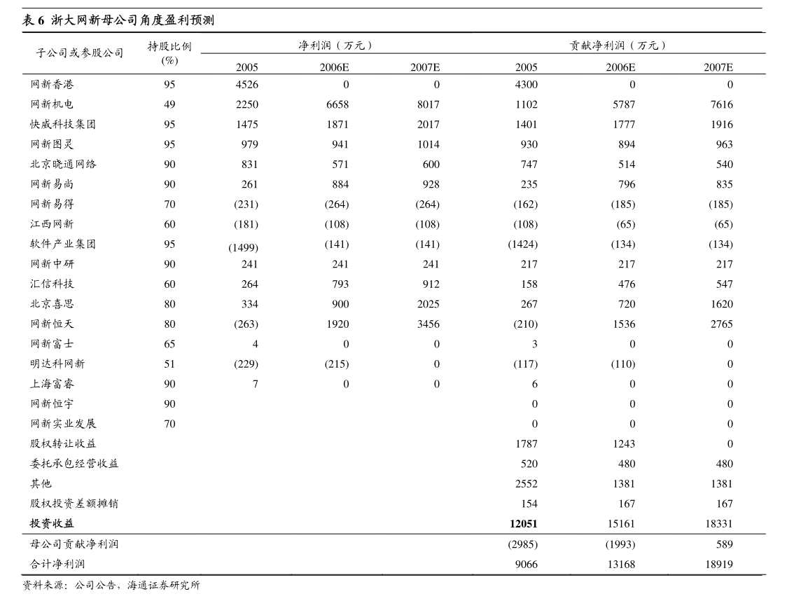 錦江在線關(guān)于授權(quán)上海錦江汽車(chē)服務(wù)為下屬全資子公司提供擔(dān)保的公告